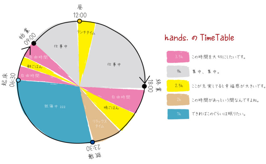 Time Table